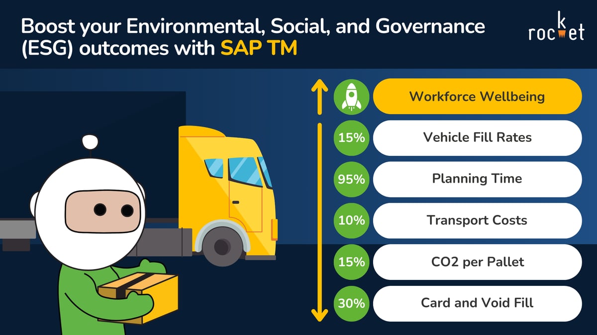 Rocket ESG outcomes with SAP TM