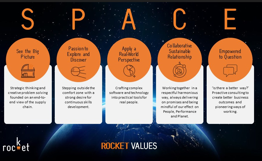 SPACE Rocket values